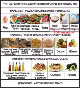 Calcularea caloriilor și BJ, compilarea unei diete pentru scăderea în greutate și nu numai, 24activelife - encyclopedia Zozh