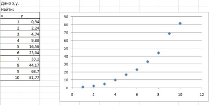 Calculul matricei în Excel