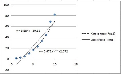 Calculul matricei în Excel