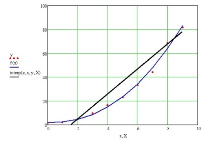 Calculul matricei în Excel