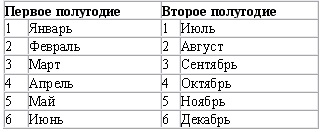 Decodarea datei de lansare a acb, μs auto, anvelope auto, discuri, chimie auto, auto-căldură, servicii auto