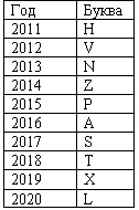 Decodarea datei de lansare a acb, μs auto, anvelope auto, discuri, chimie auto, auto-căldură, servicii auto