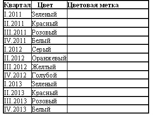 Decodarea datei de lansare a acb, μs auto, anvelope auto, discuri, chimie auto, auto-căldură, servicii auto