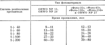 Dezvoltatori dilatați - chimie pentru un fotograf - secrete de fotografie