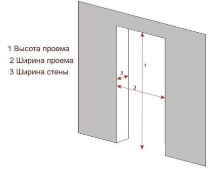Dimensiunea ușii la toaletă și toaletă în apartament