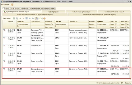 Implementarea unei pierderi de cheltuieli cu contabilitatea fiscală