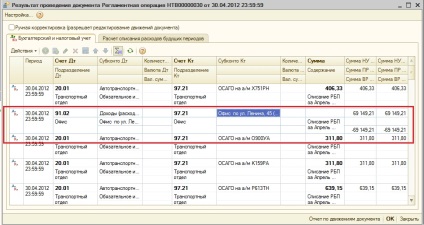 Implementarea unei pierderi de cheltuieli cu contabilitatea fiscală