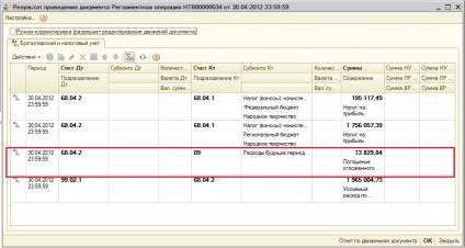 Implementarea unei pierderi de cheltuieli cu contabilitatea fiscală