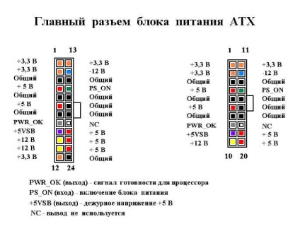 Reparați alimentarea cu energie a calculatorului