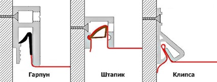 Repararea tavanelor întinse după o tăiere și un golf cu propriile dvs. mâini video