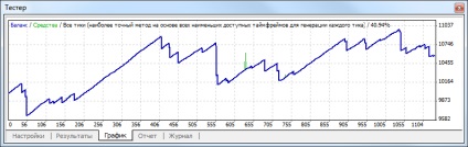 Rezultate - strategii de testare - autotrading - ajutor pe metatrader 4