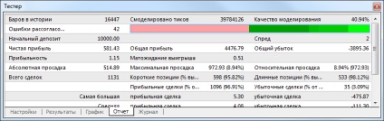 Rezultate - strategii de testare - autotrading - ajutor pe metatrader 4