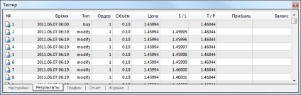 Eredmények - Test stratégiák - automatizált kereskedési - információ MetaTrader 4 (eredmény) Eredmények - Test stratégiák - automatizált kereskedési - információ MetaTrader 4