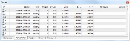 Rezultate - strategii de testare - autotrading - ajutor pe metatrader 4