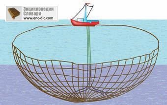 Instrumente de pescuit - enciclopedie de inginerie - enciclopedii & dicționare