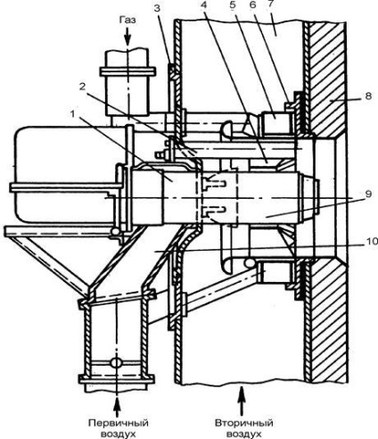 Arzătoare rotative cu ulei de gaz ргмг - студопедия