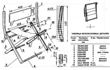 Mobilier de grădină pentru un foișor cu mâinile tale - o afacere ușoară