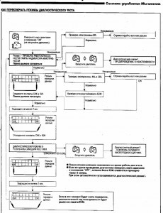 Auto-diagnosticare nissan - autolix - reparatii auto