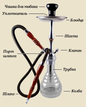Összeszerelése és a dohányzás Shisha (vízipipa) Összeszerelése és vízipipázáshoz