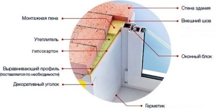 Sandwich caracteristici pvc panou, instalare - video, instruire, auto-izolare