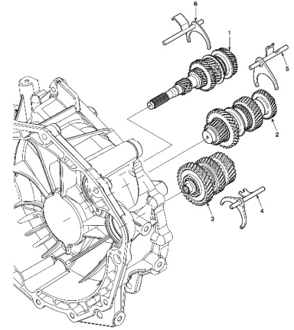 Serviciul de transmisie auto Chevrolet Captiva