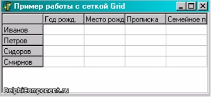 Setochki (tstringgrid, tdrawgrid) în delphi, delphi, componentele delphi sursa delphi