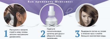 Shevelux de la spray de păr pentru alopecie pentru a activa creșterea părului