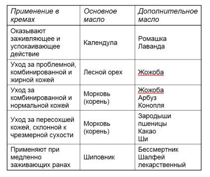 Sinergism în produse cosmetice