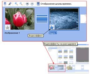 Expunerea de diapozitive cu producătorul de filme de la Windows (p.