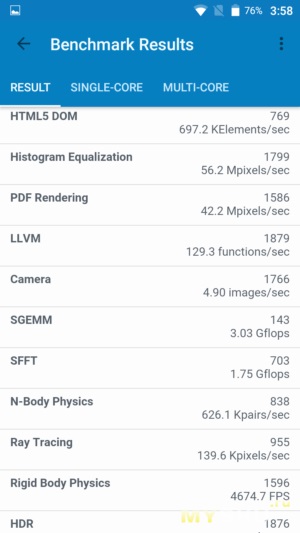 Smartphone ecou