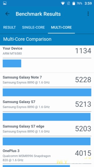 Smartphone ecou