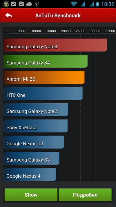 Smartphone-longevitate boostscreen ii