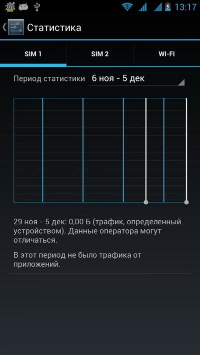 Smartphone-túlélő highscreen boost ii