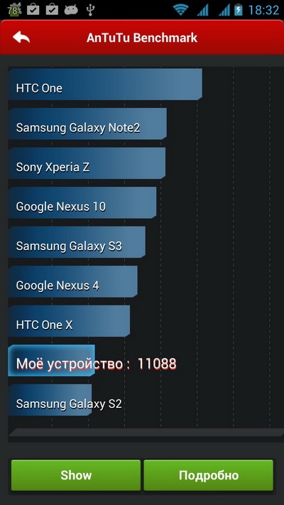 Smartphone-longevitate boostscreen ii