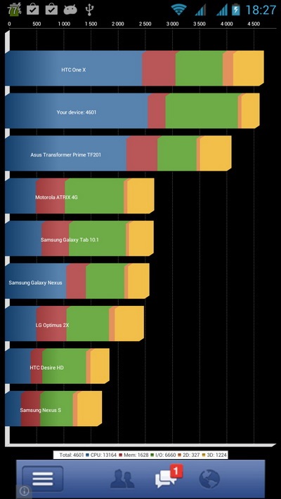 Smartphone-longevitate boostscreen ii