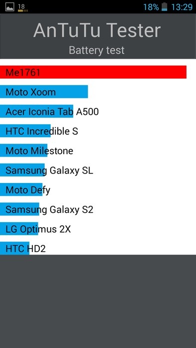 Smartphone - o revizuire a îmbunătățirii performanțelor de la cele mai înalte standarde de hardware, cu același record 