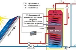 Colector solar pentru încălzire prin mâinile proprii (fotografie și video)