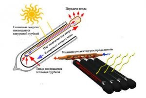 Încălzitor solar de apă cu mâinile proprii