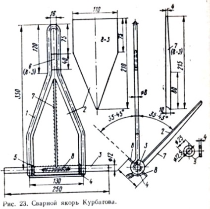 Creați o ancoră pentru o barcă pvc cu propriile desene, materiale și sfaturi