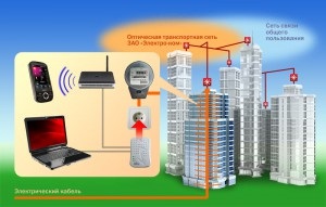 Spark continuă să utilizeze plc pentru a conecta Internetul la apartament, la birou, rating