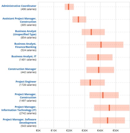 Salariul mediu în Anglia (Marea Britanie) în 2016-2017