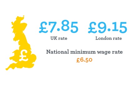 Az átlagkereset Anglia (UK) a 2016-2017