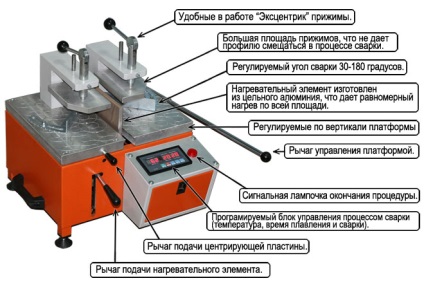 Pvc mașină de sudura profil