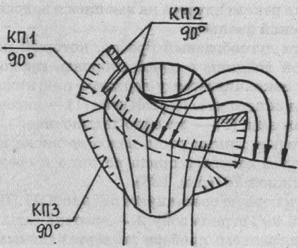 Coafura 