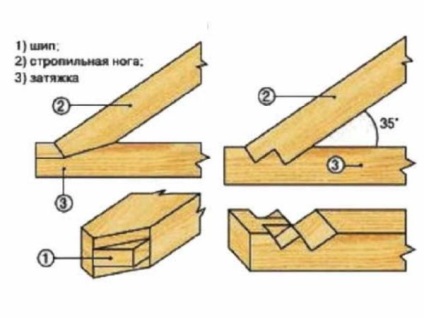 Építve gambrel tetőfödémként (építőipar) Építve gambrel tetőfödémként