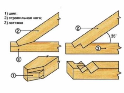 Construirea unui acoperiș de șold pe grinzi podele