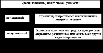 Sistemul parson funcțional structural - sociologie