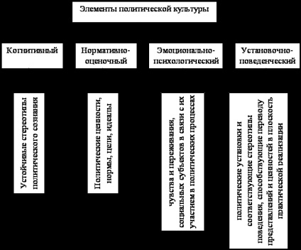 Sistemul parson funcțional structural - sociologie