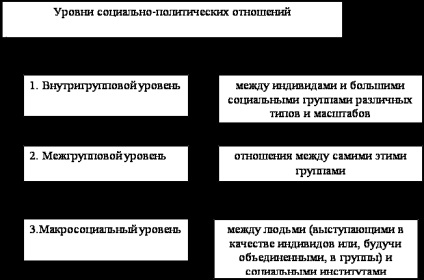 Sistemul parson funcțional structural - sociologie