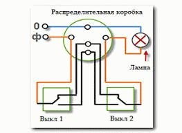 Schema de conectare a comutatorului de trecere - dispozitivul comutatorului de trecere